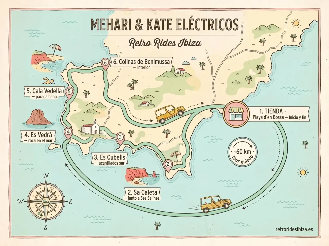 Illustrated map of the Mehari & Kate Eléctricos guided tour route — southwest Ibiza calas with Retro Rides